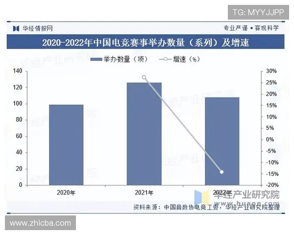 《电竞行业2025年发展趋势分析 电竞赛事生态与玩家需求逐步升级》