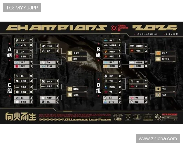 《2025年电竞大赛全新赛制发布 全球战队纷纷调整战略布局》