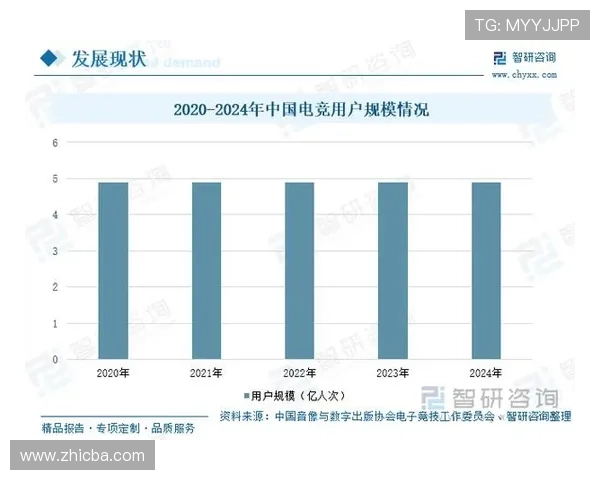 电竞行业新趋势:虚拟赛事成主流玩家体验升级科技推动赛事发展 电竞行业新趋势:虚拟赛事成主流玩家体验升级科技推动赛事发展