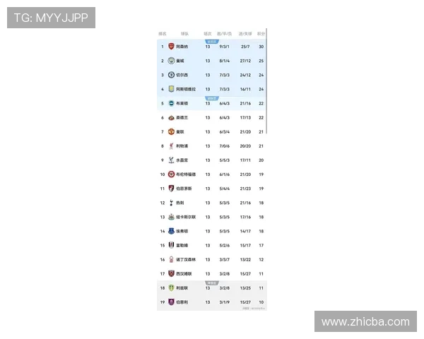 英超最新战况:曼联逆袭成功 阿森纳全力争四 热刺与切尔西紧咬积分榜 英超最新战况:曼联逆袭成功 阿森纳全力争四 热刺与切尔西紧咬积分榜