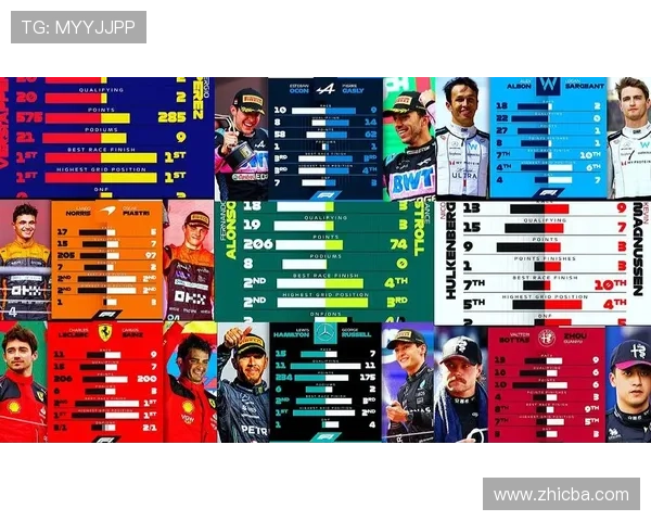 F1赛季焦点再升级 各车队新规博弈与冠军走势引发热议